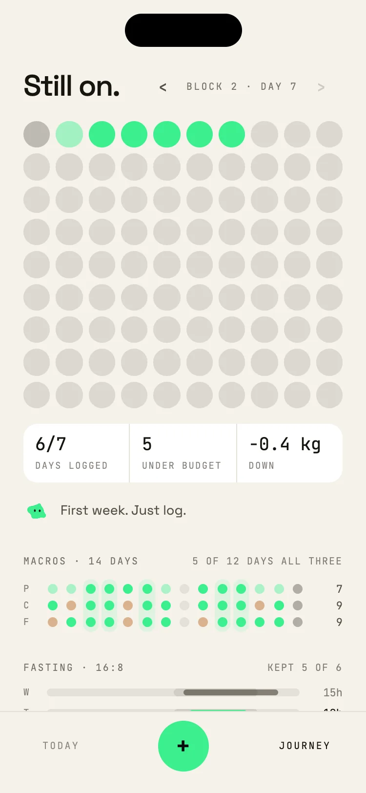 The 90 day journey: days logged, days under budget and weight change